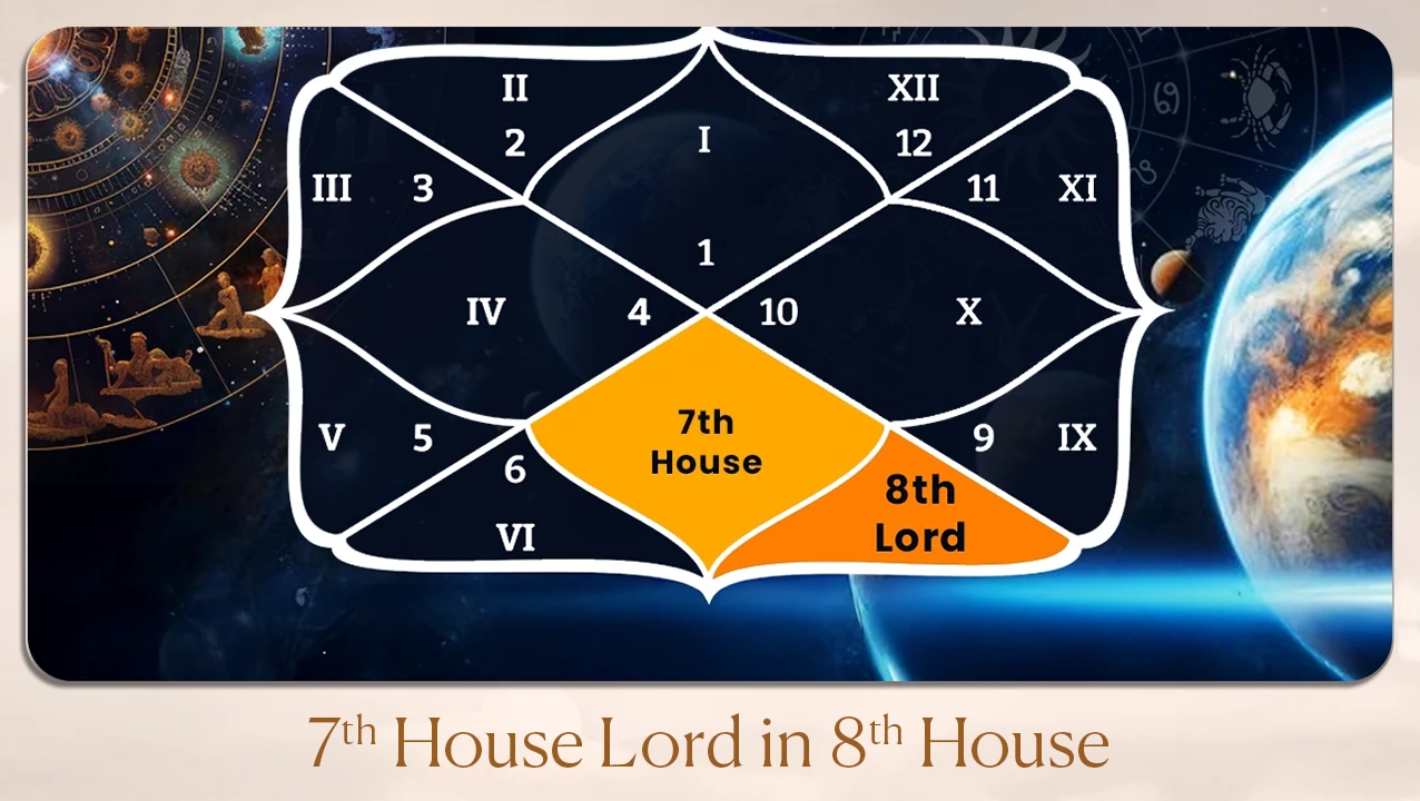 7th House Lord in 8th House